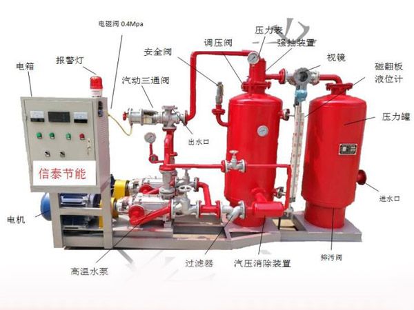蒸汽冷凝水回收設備